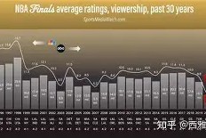 多米电竞官网 -关于浙江稠州迎NBA总决赛关键赛，赛前调整名单，震撼外界，球探报告显示潜力的信息